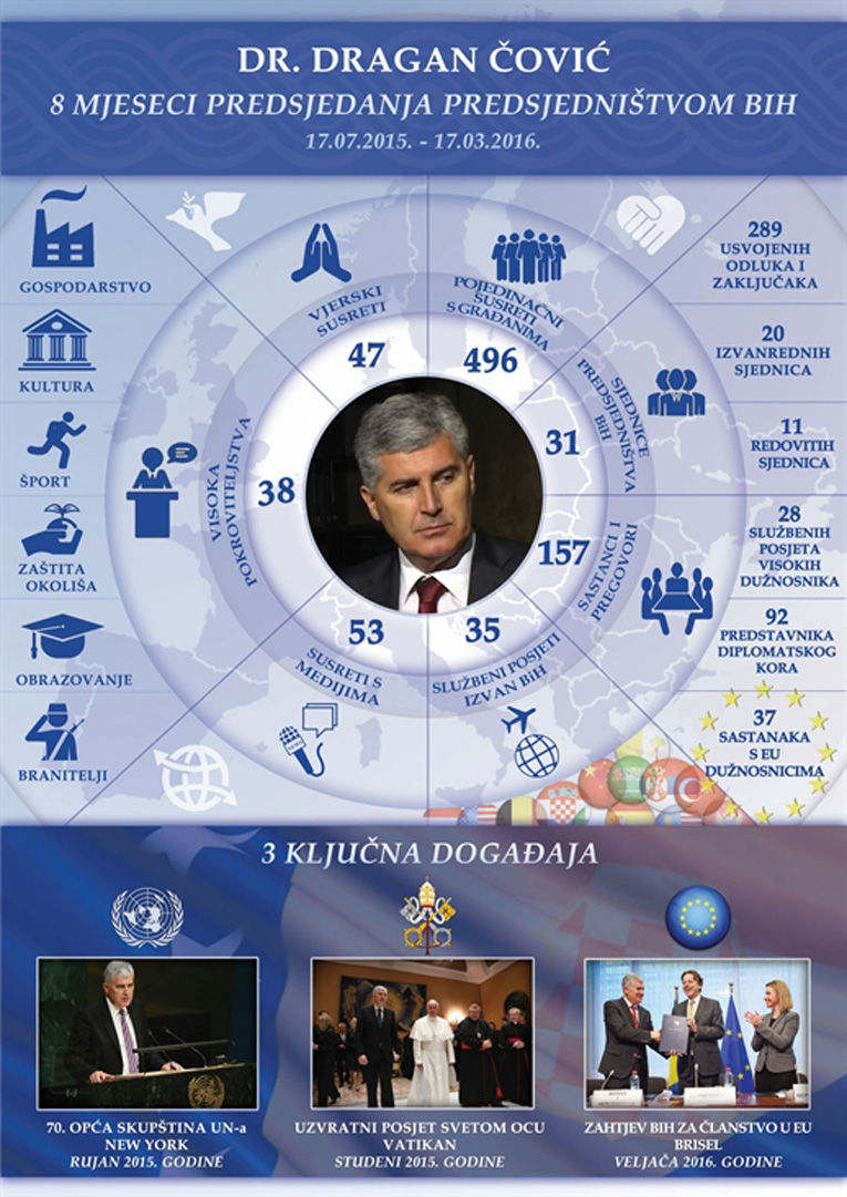 Predsjedatelj-infografika