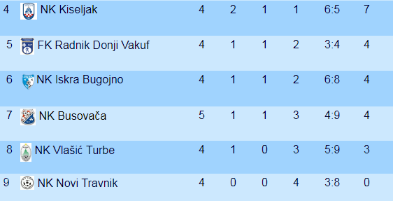 nko novi novi