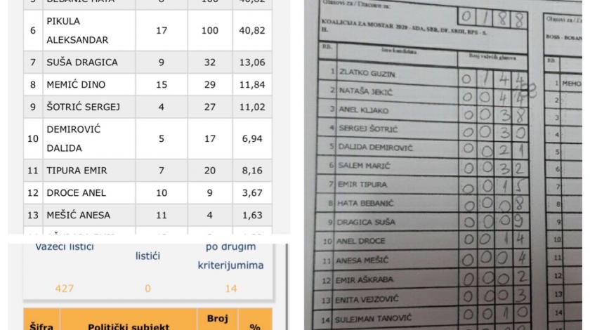 ponovno-prebrojavanje.jpeg