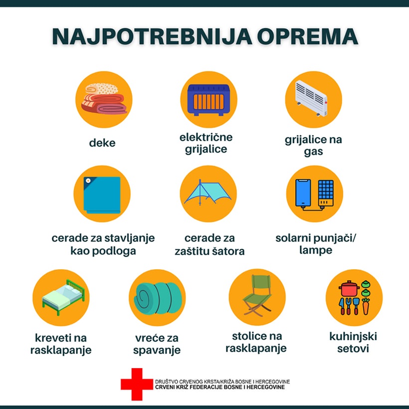 grafikon_pomoći_za_tursku_i_siriju.jpg