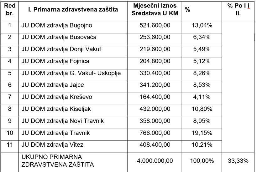 tabela-1-zdravstvo-novo.jpg