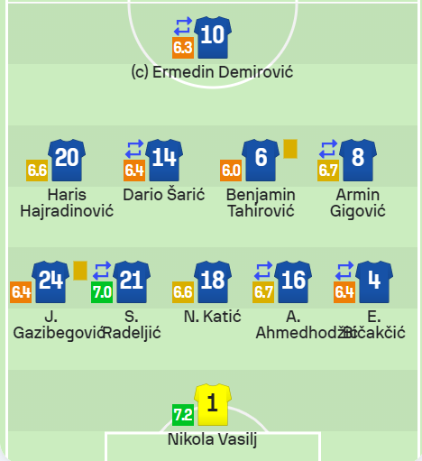 BIH-OCJENE.png