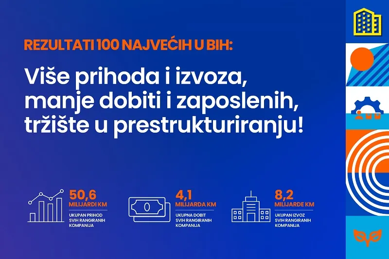 Naslovna-1200x800-100-Najvecih-217.webp