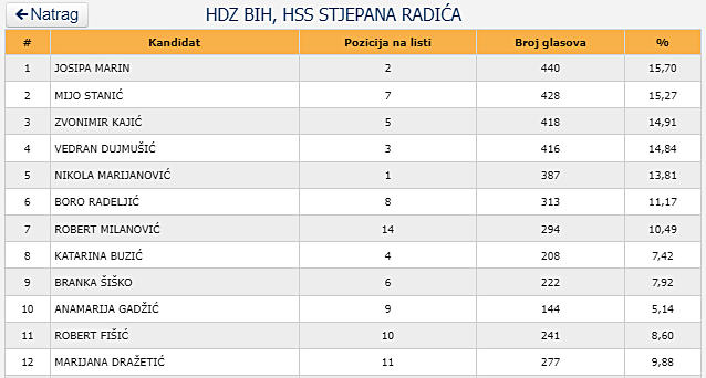 hdzbih1990shhh.png