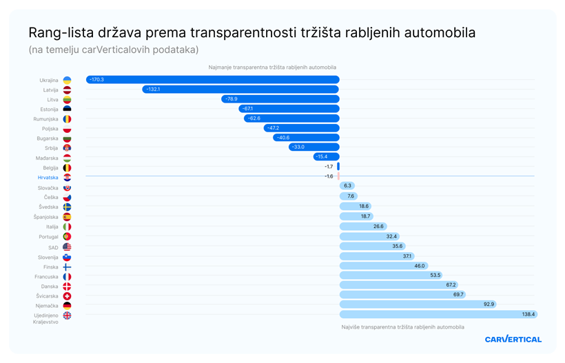 thumbnail_Countries_ranked_by_the_transparency_of_their_used_car_markets_HR.png